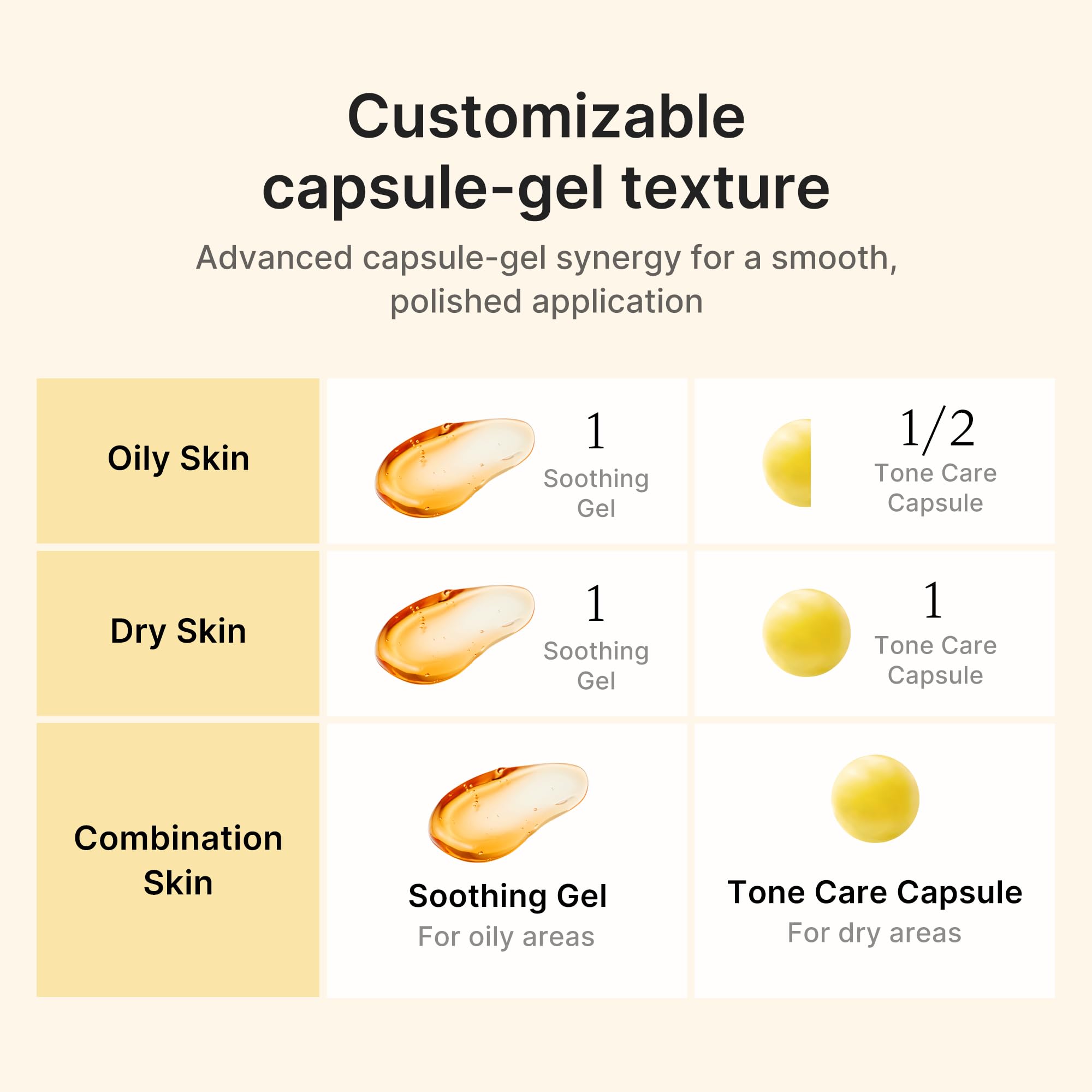 medicube textura de gel extendida en piel, ilustra acabado no pegajoso y aspecto ligero