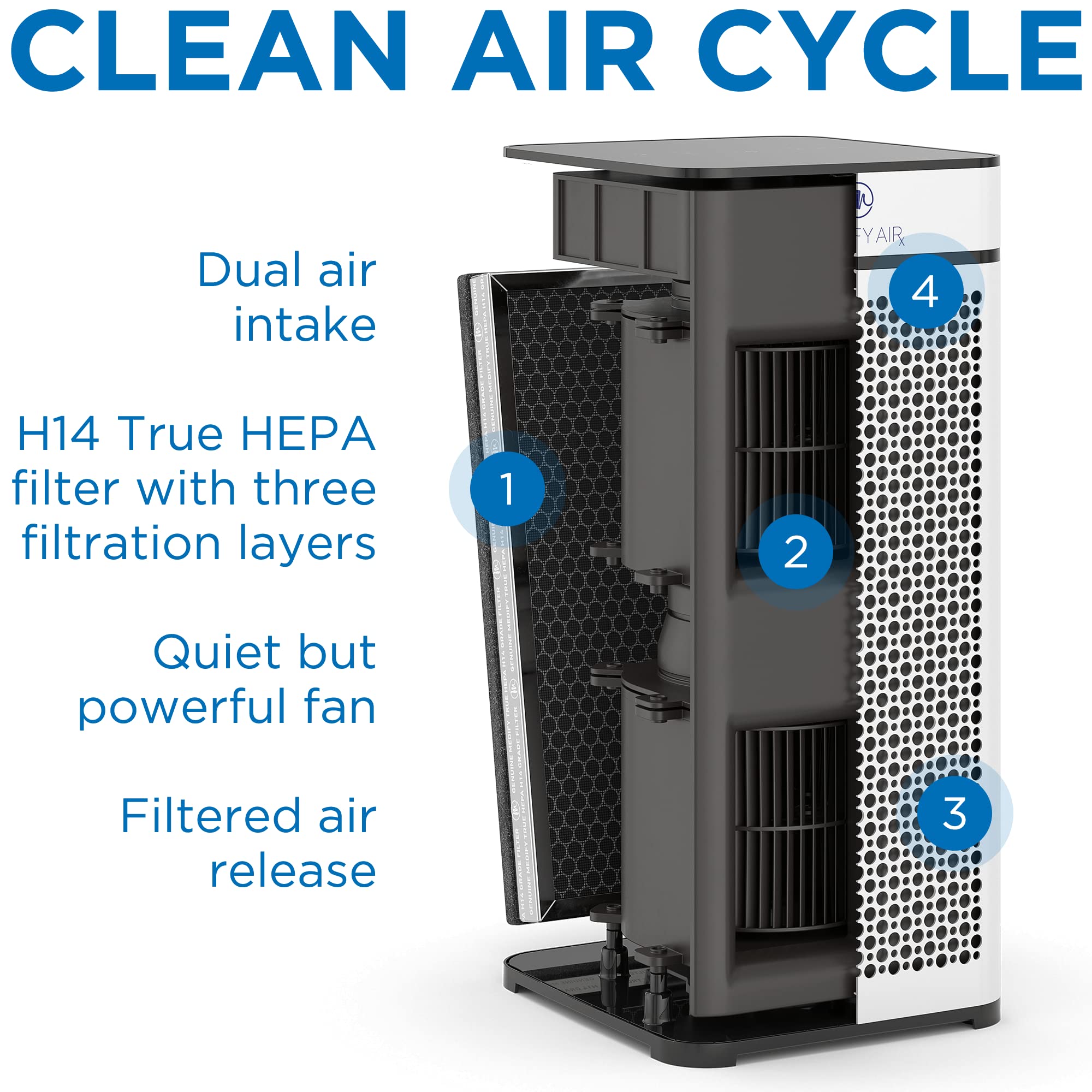 Medify Air primer plano de la textura HEPA H14 que mejora captura de partículas