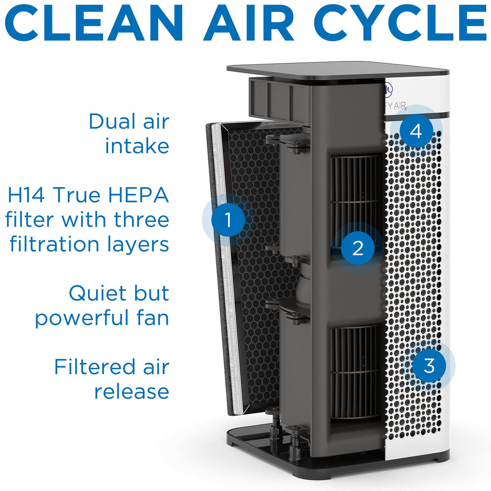 Medify Air primer plano de la textura HEPA H14 que mejora captura de partículas