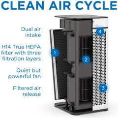 Medify Air primer plano de la textura HEPA H14 que mejora captura de partículas