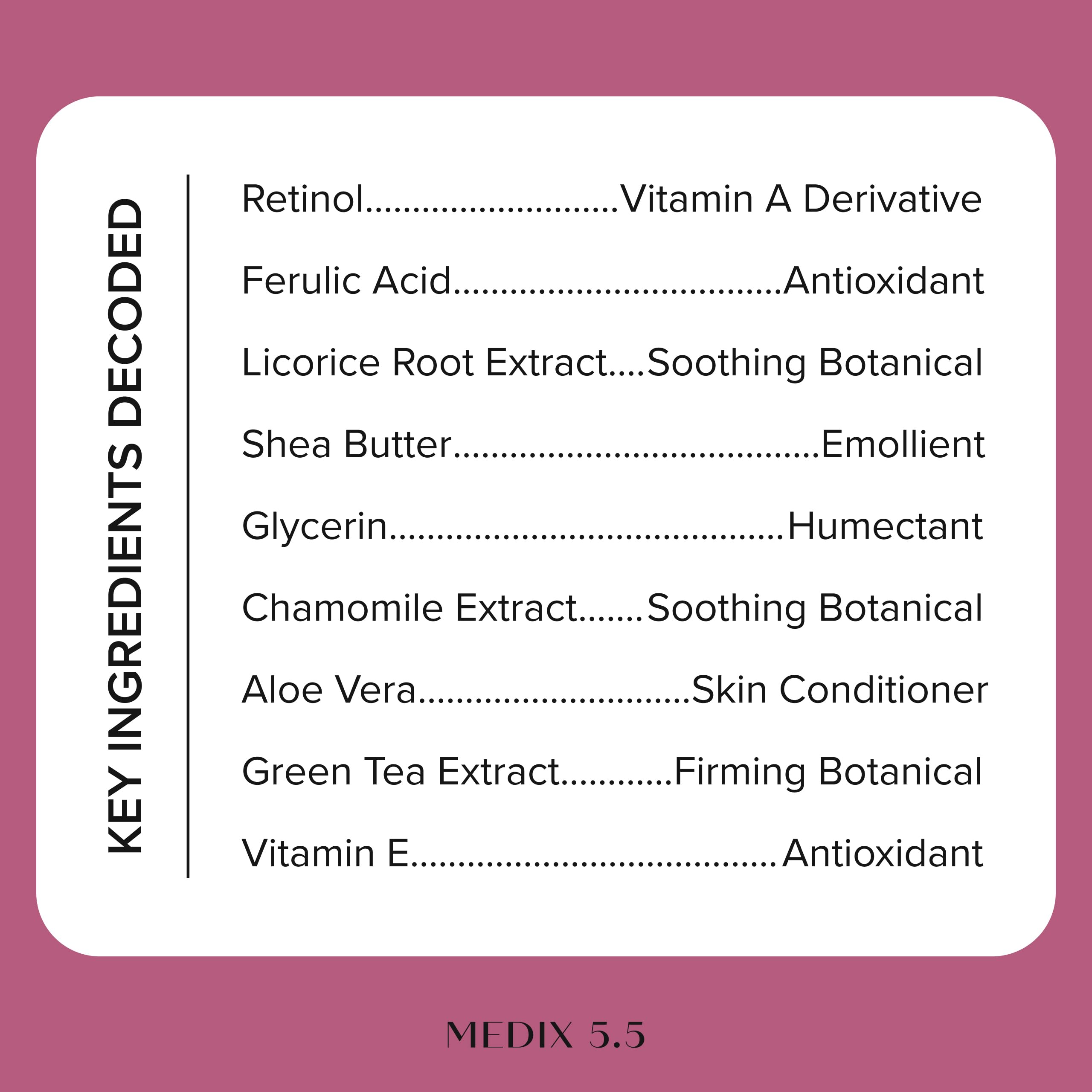Medix 5.5 etiqueta con ingredientes clave y beneficios antioxidantes