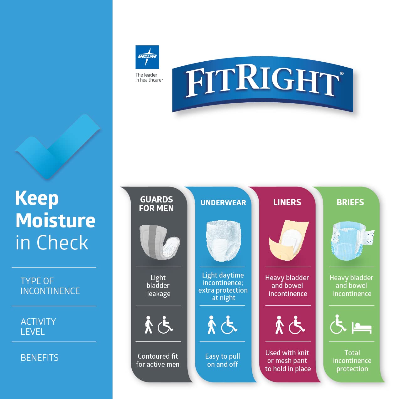 Medline FitRight comparación de tamaño 3X-Large para elección correcta