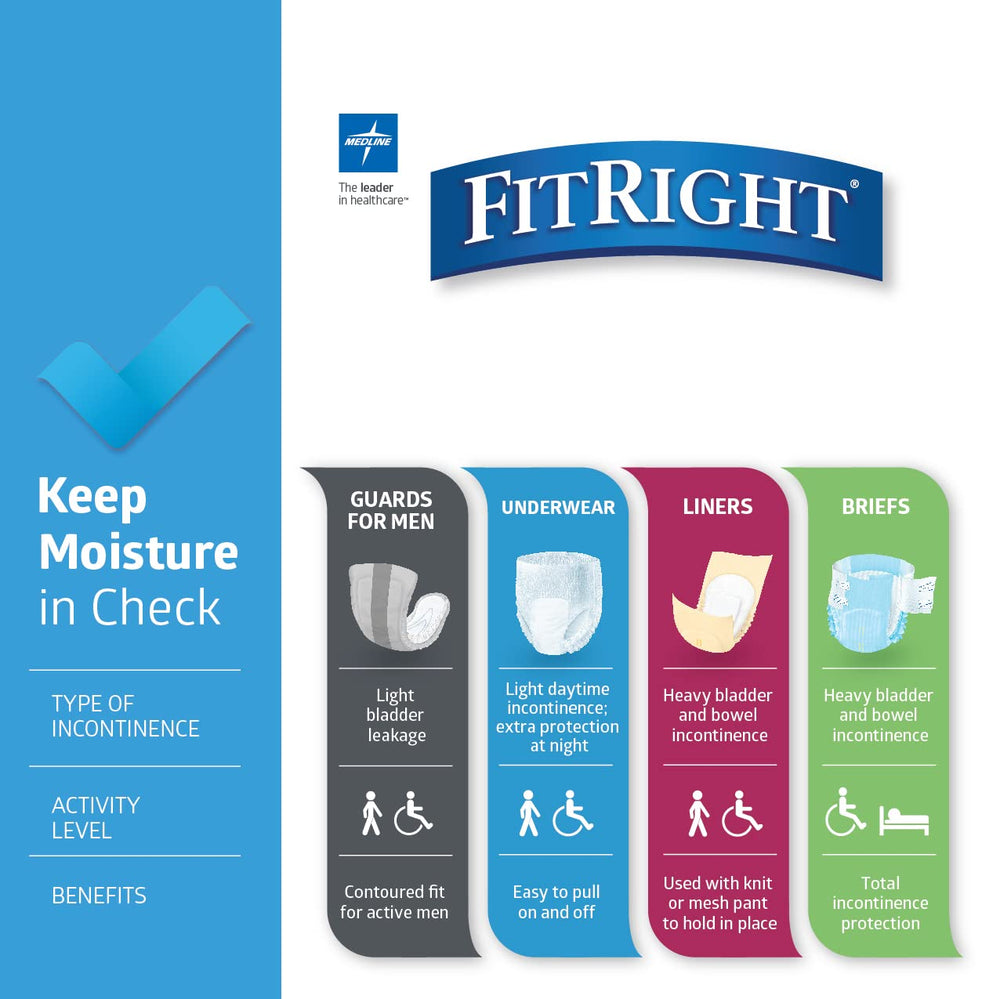 Medline FitRight comparación de tamaño 3X-Large para elección correcta