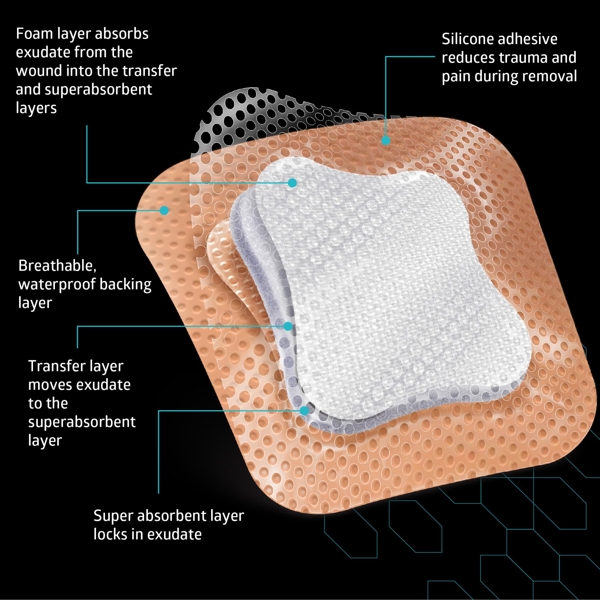 Medline Optifoam en uso sobre el brazo ilustrando conformabilidad y comodidad