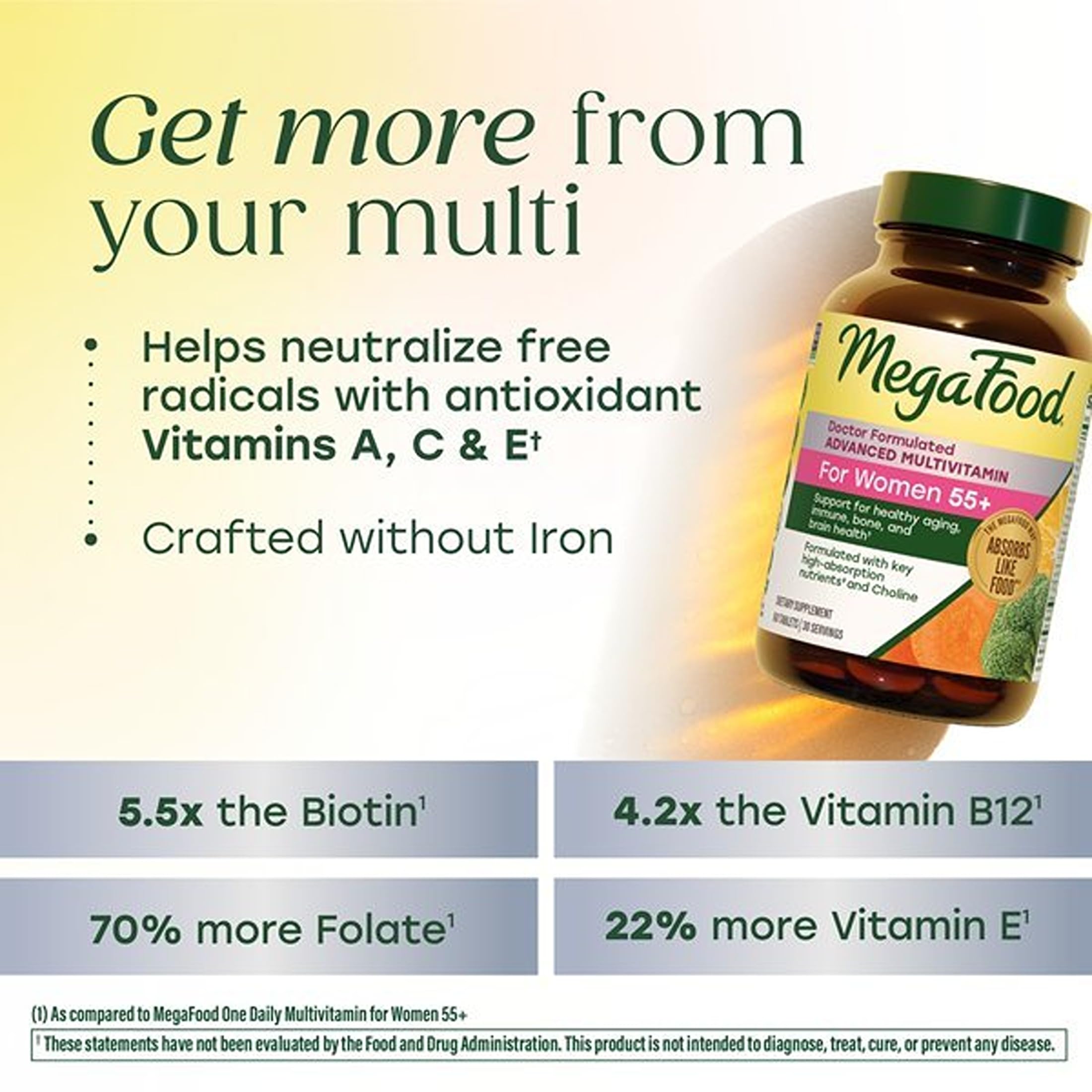 MegaFood presentación que destaca formulación por médico y confianza