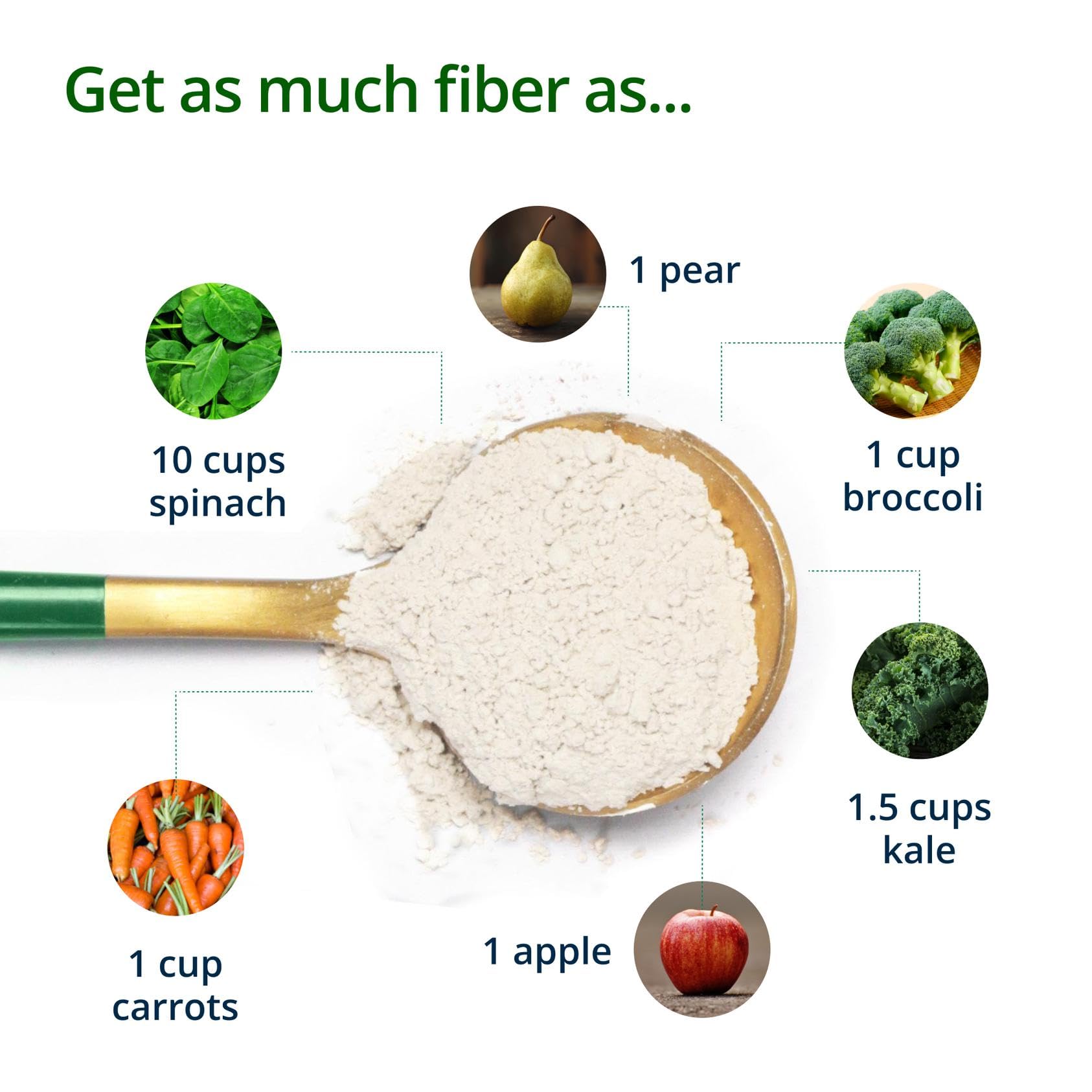 Metagenics UltraFlora Fiber etiqueta detallada mostrando información de prebióticos y probióticos