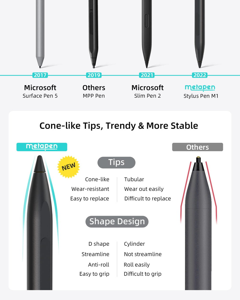 metapen M1 cuerpo de aluminio, agarre cómodo y elegante