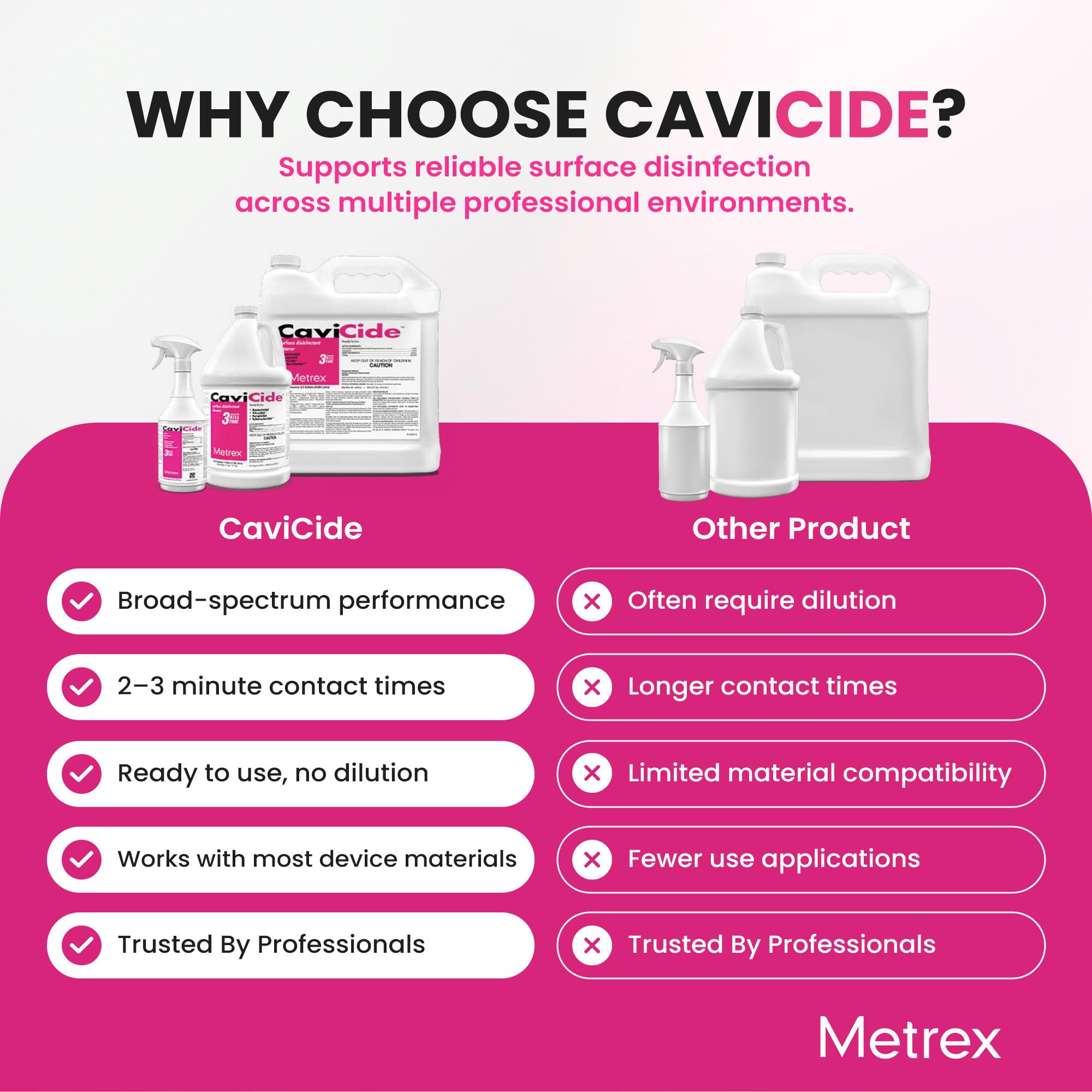 Metrex CaviCide aplicado en consultorio, ayuda a mantener áreas clínicas listas