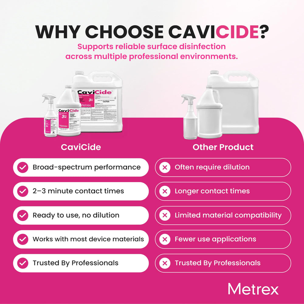 Metrex CaviCide aplicado en consultorio, ayuda a mantener áreas clínicas listas