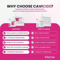 Metrex CaviCide aplicado en consultorio, ayuda a mantener áreas clínicas listas