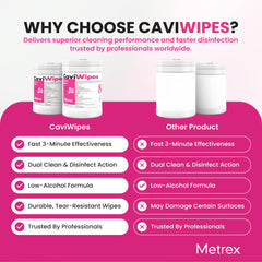 Metrex CaviWipes comparación de tamaño en mano para referencia práctica