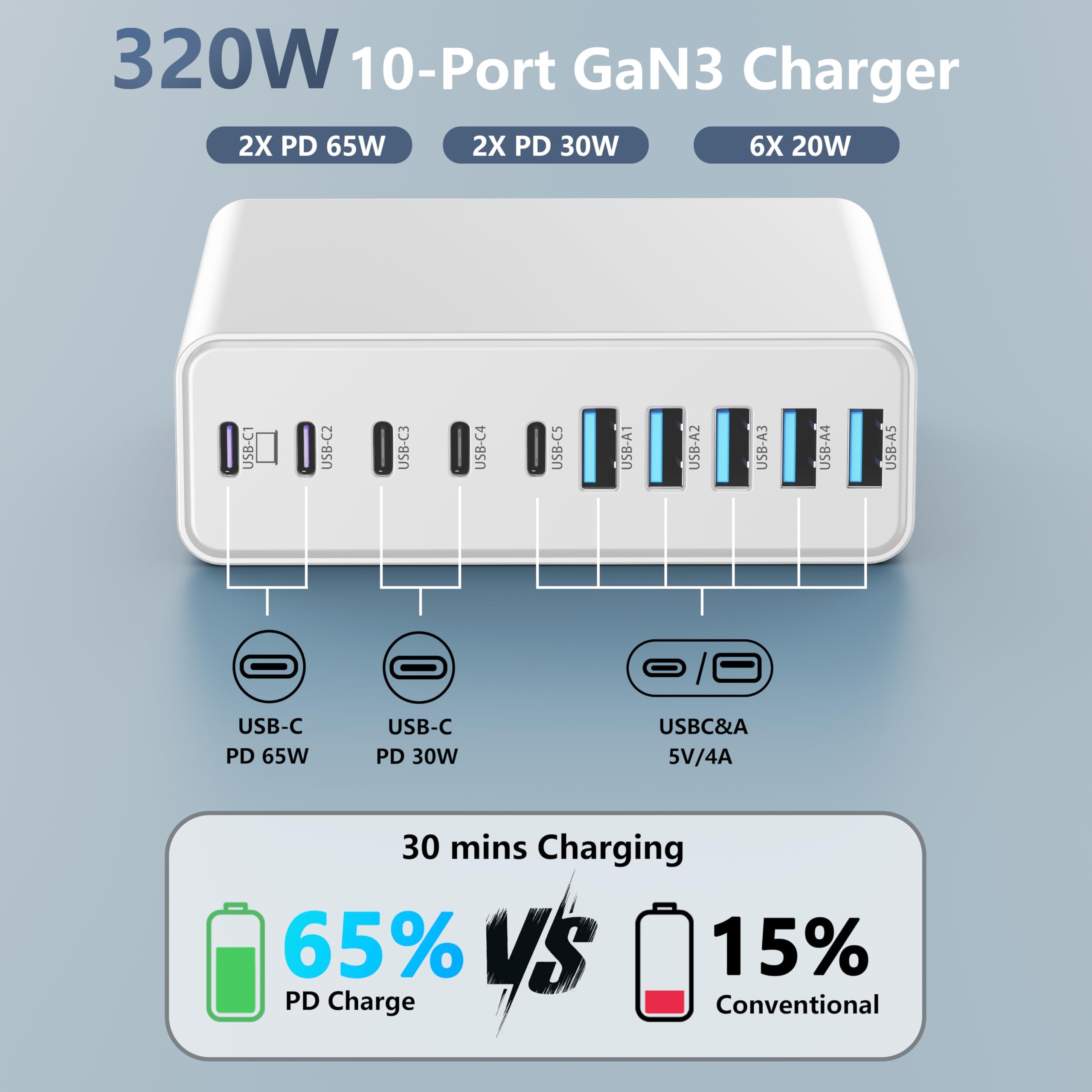 MGRNPONY close-up de puertos USB-C y USB-A mostrando compatibilidad y potencia