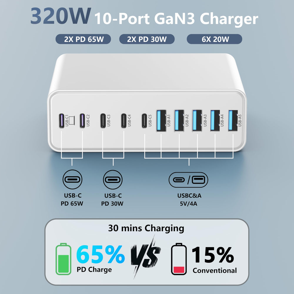 MGRNPONY close-up de puertos USB-C y USB-A mostrando compatibilidad y potencia