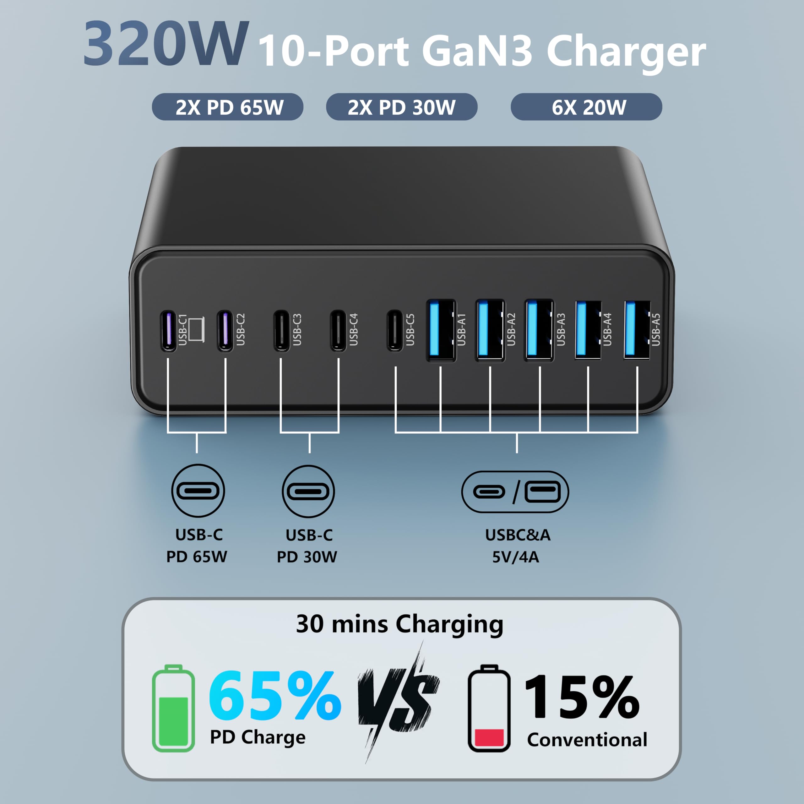 MGRNPONY detalle de los 5 puertos USB‑C y 5 USB‑A, facilita múltiples conexiones