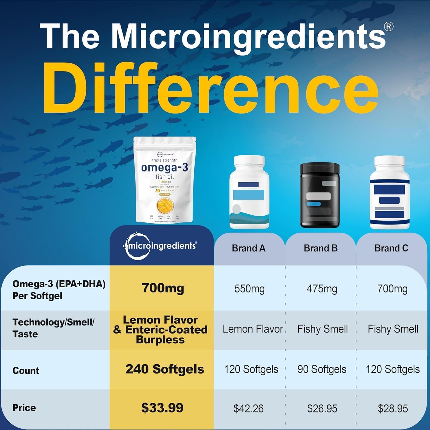 Micro Ingredients lista de ingredientes activos y sellos de pureza visibles
