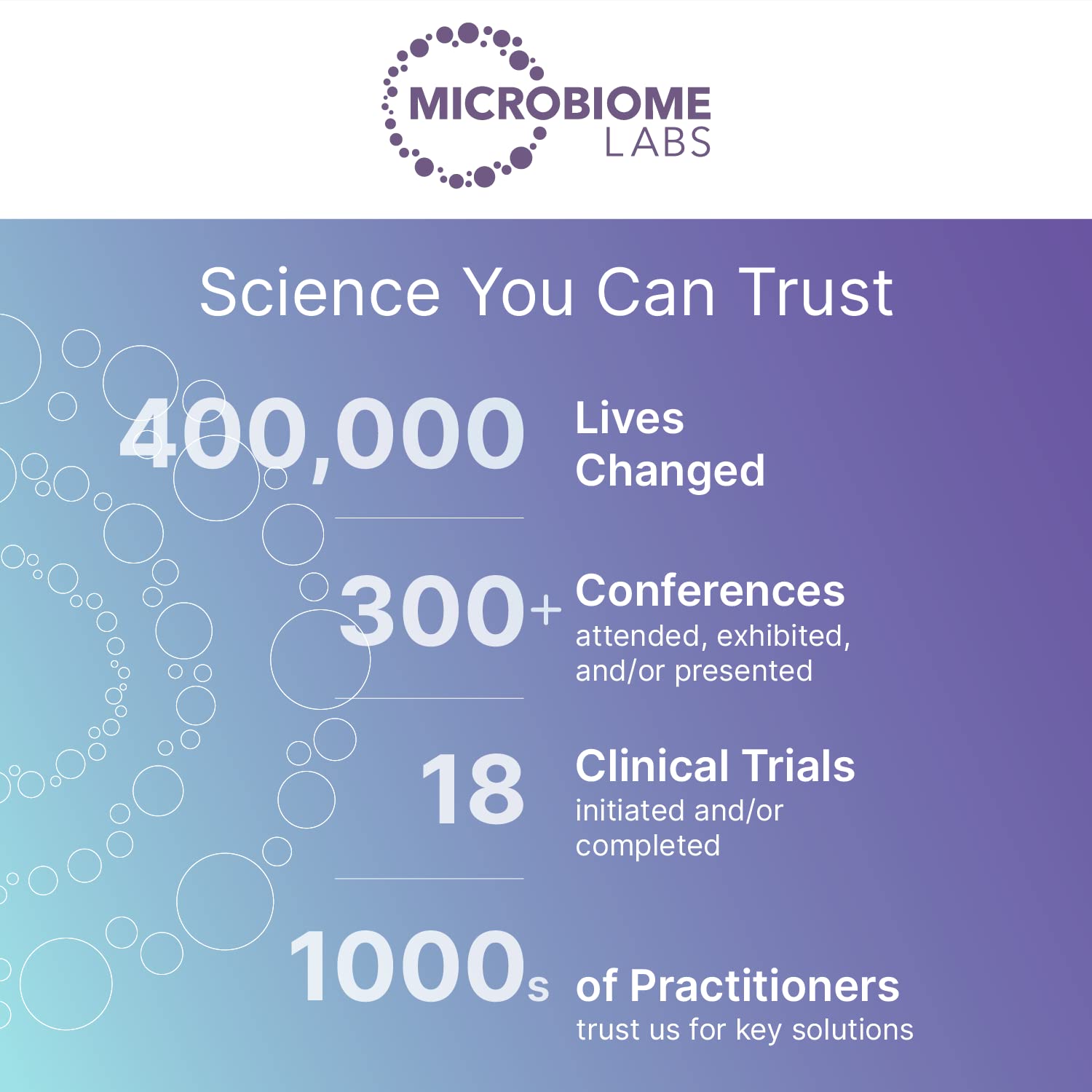 Microbiome Labs frasco abierto con gominolas facilitando administración diaria