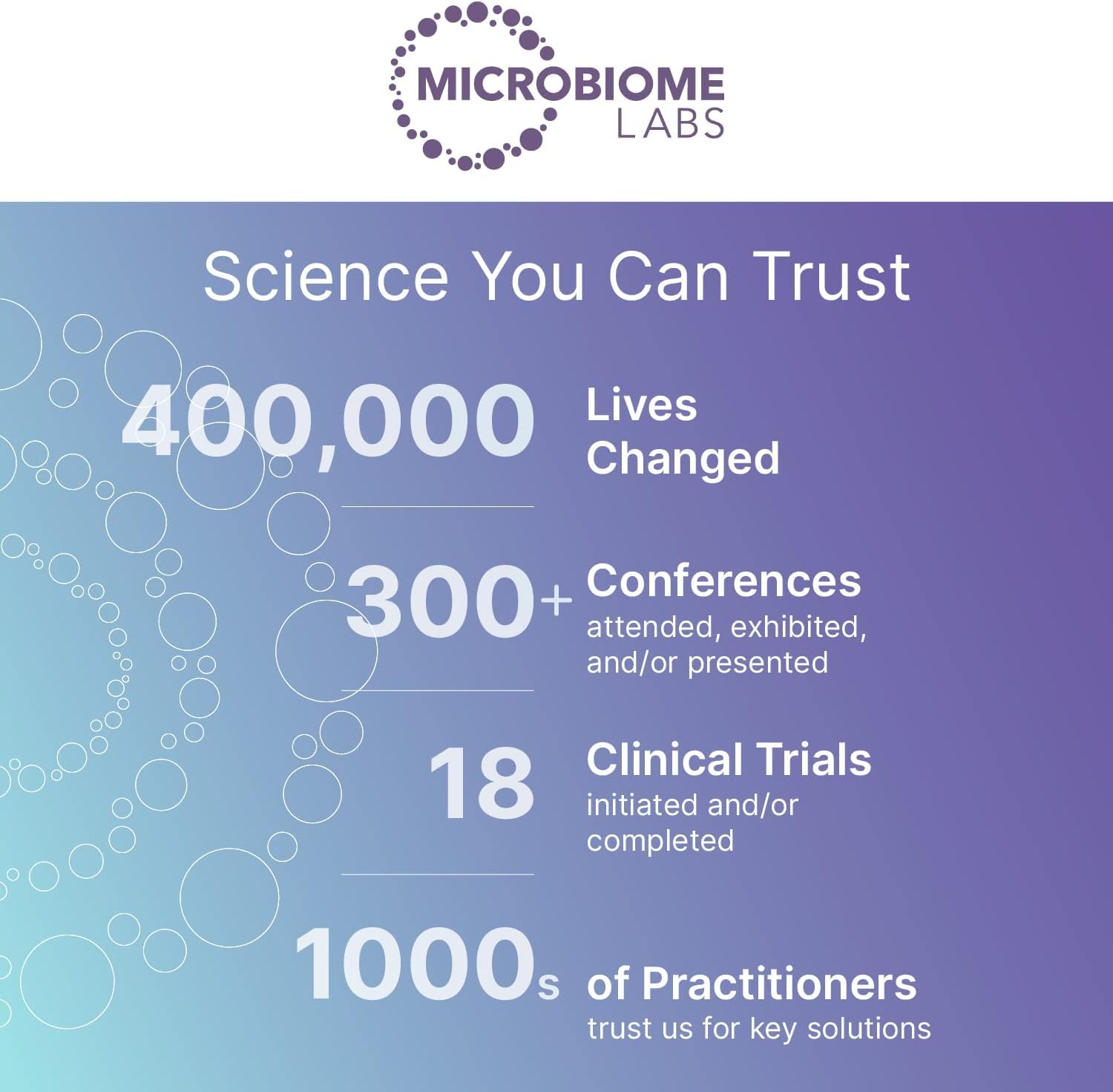Microbiome Labs HU58 estilo de vida saludable mostrando uso cotidiano