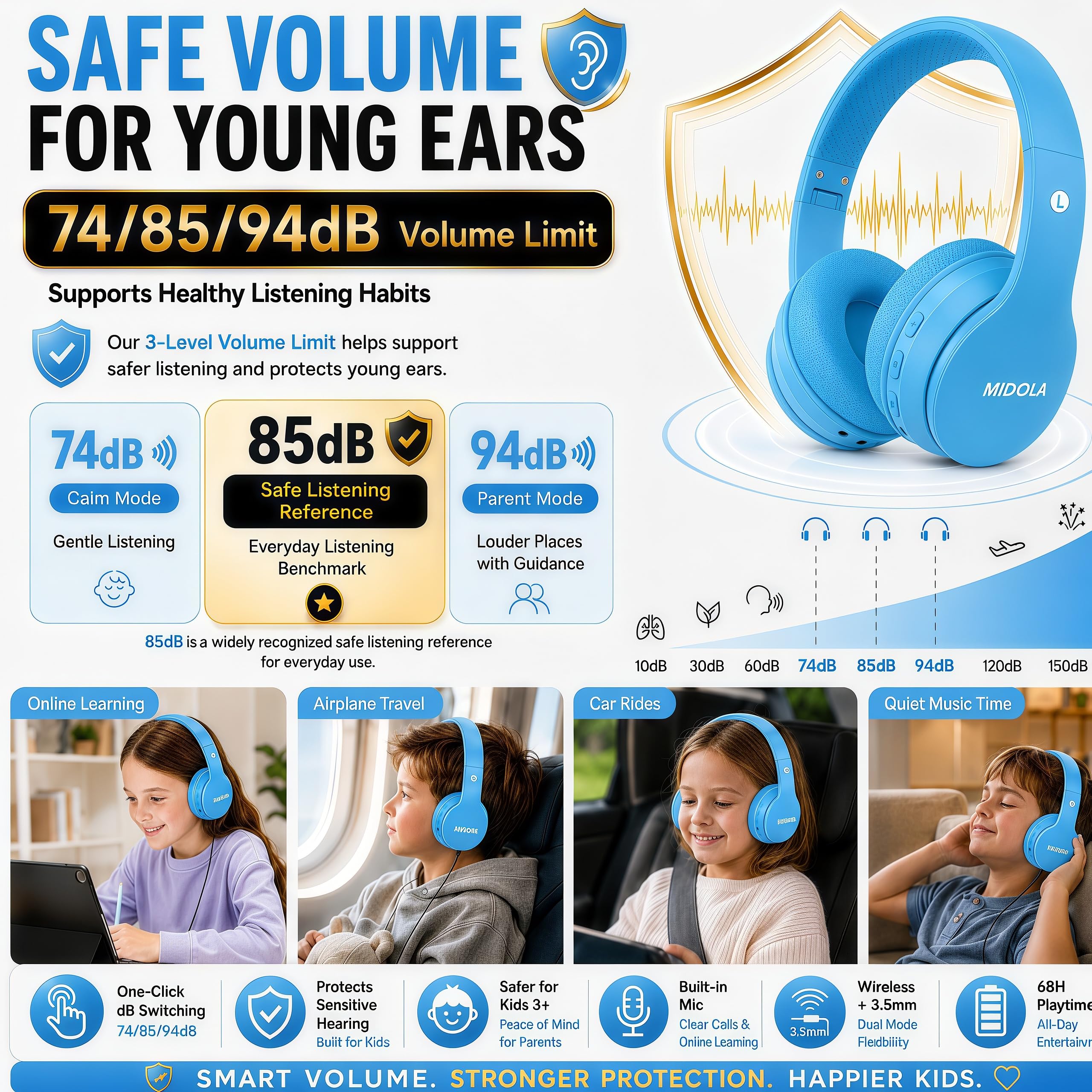 MIDOLA detalle de diadema ajustable que crece con el niño