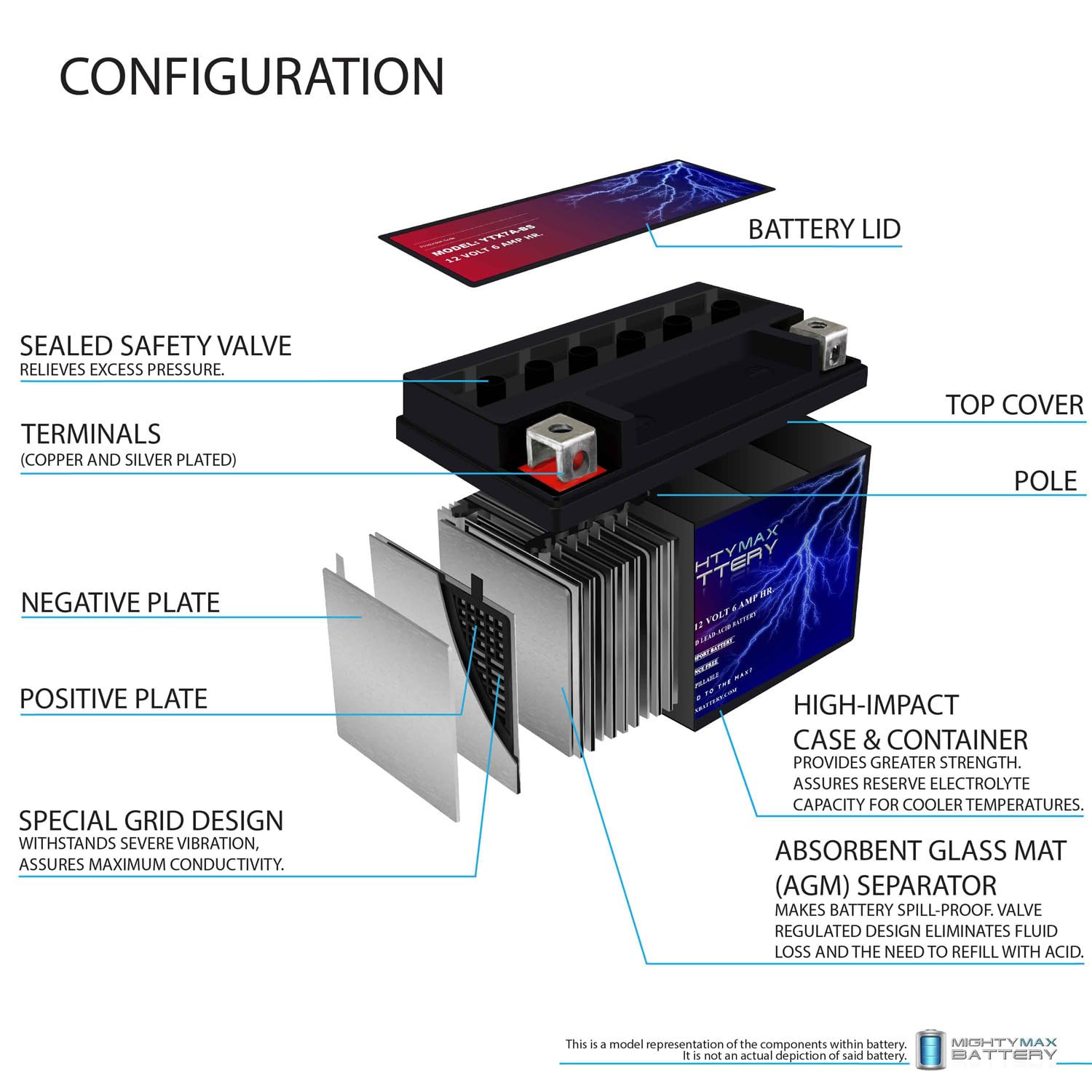 Mighty Max Battery close-up del AGM interno, sin fugas y resistente