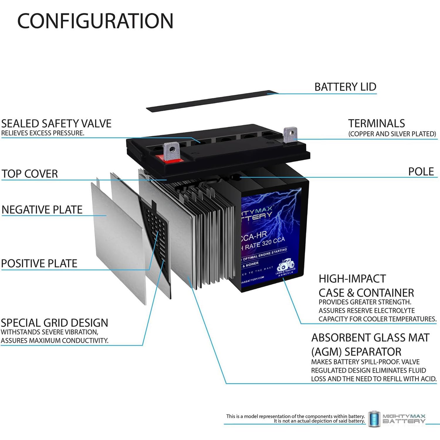 Mighty Max Battery comparación de tamaño ML-U1 junto a regla para confirmar dimensiones
