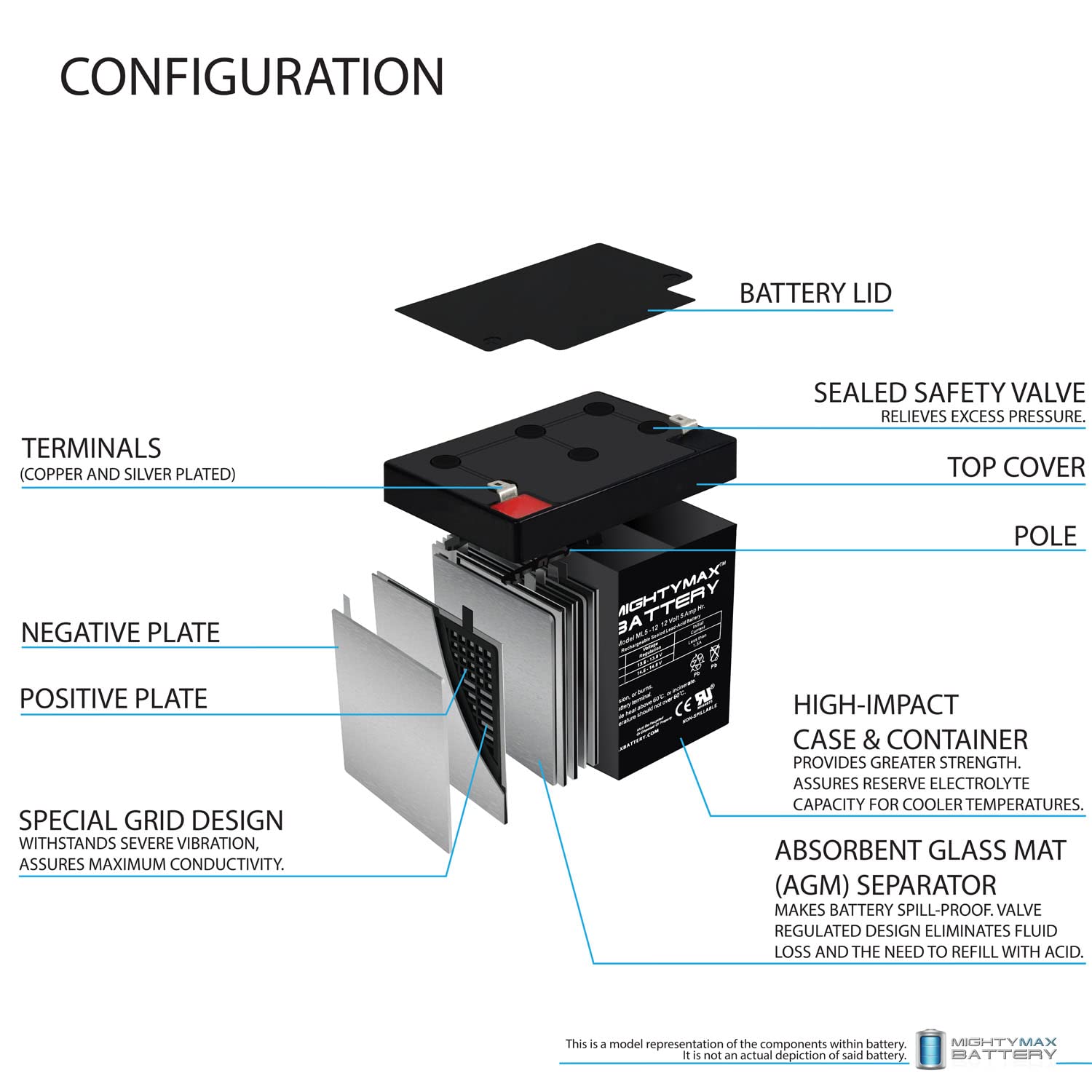 Mighty Max ML5-12 vista lateral con dimensiones claras para compatibilidad