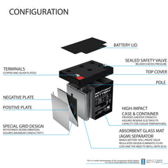 Mighty Max ML5-12 vista lateral con dimensiones claras para compatibilidad