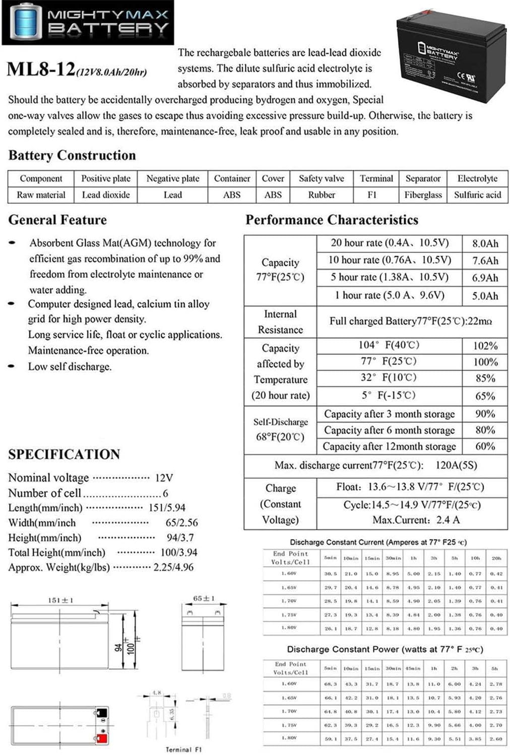 Mighty Max ML8-12 integrada en un panel solar portátil para autonomía