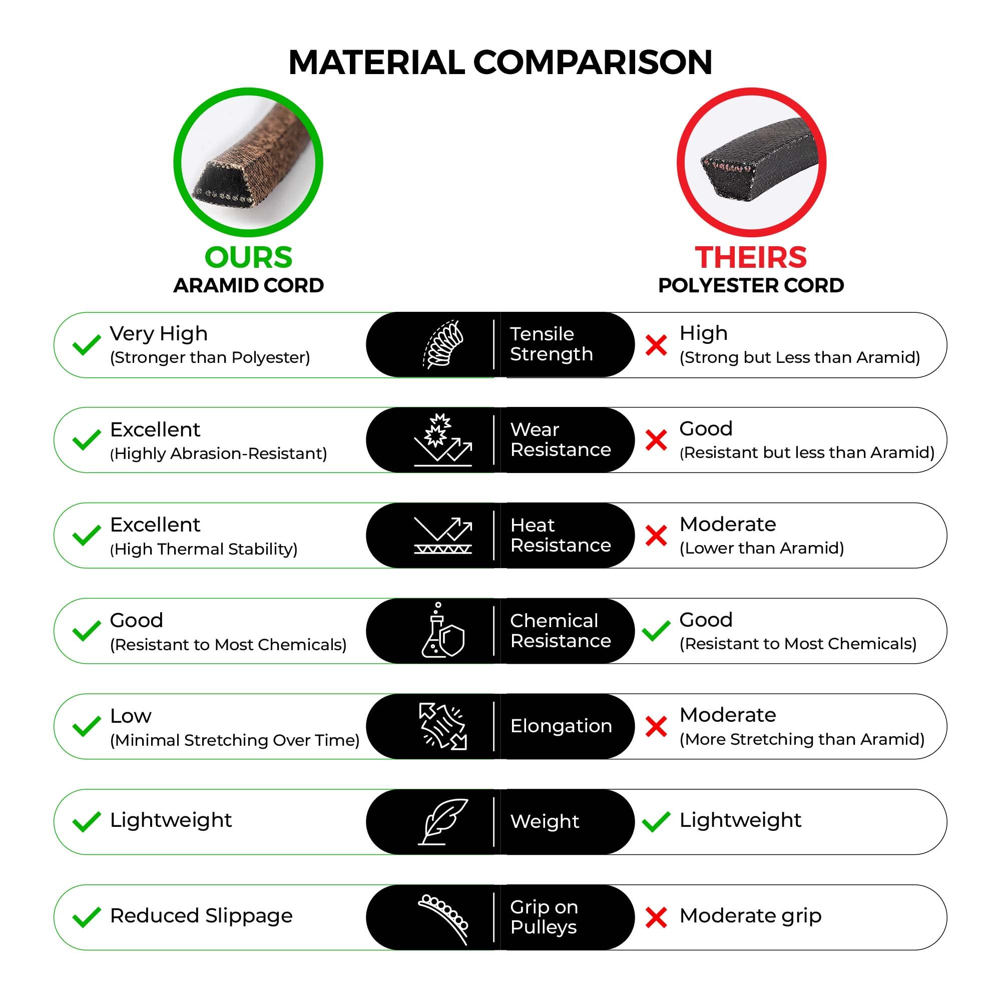 MightyRugged etiqueta con número de pieza 07200023, confirmación de compatibilidad