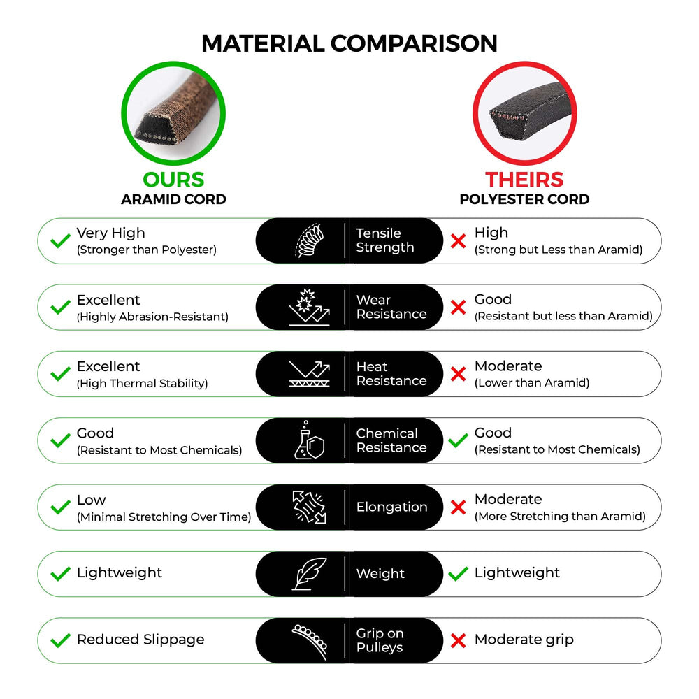 MightyRugged etiqueta con número de pieza 07200023, confirmación de compatibilidad