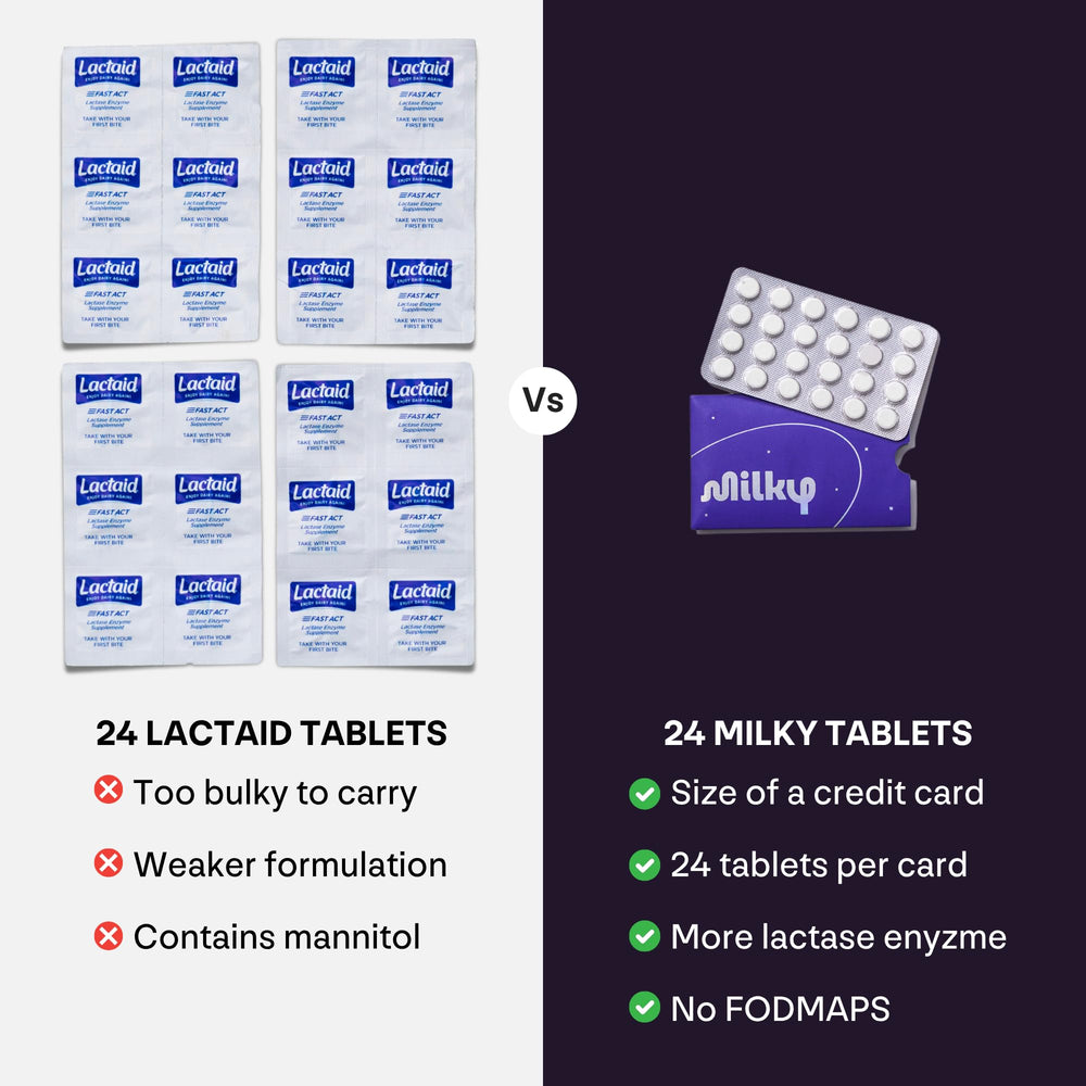 Milky caja abierta con 48 tabletas, alta cantidad por envase