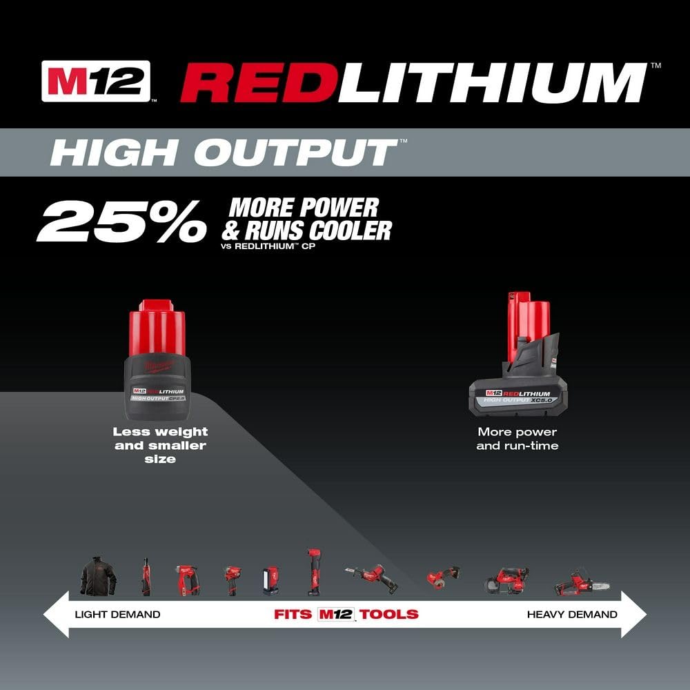 Milwaukee M12 comparación de tamaño, ahorro de espacio útil