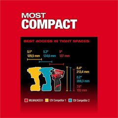 Milwaukee M12 Fuel Tri-LED encendida iluminando área de trabajo oscura