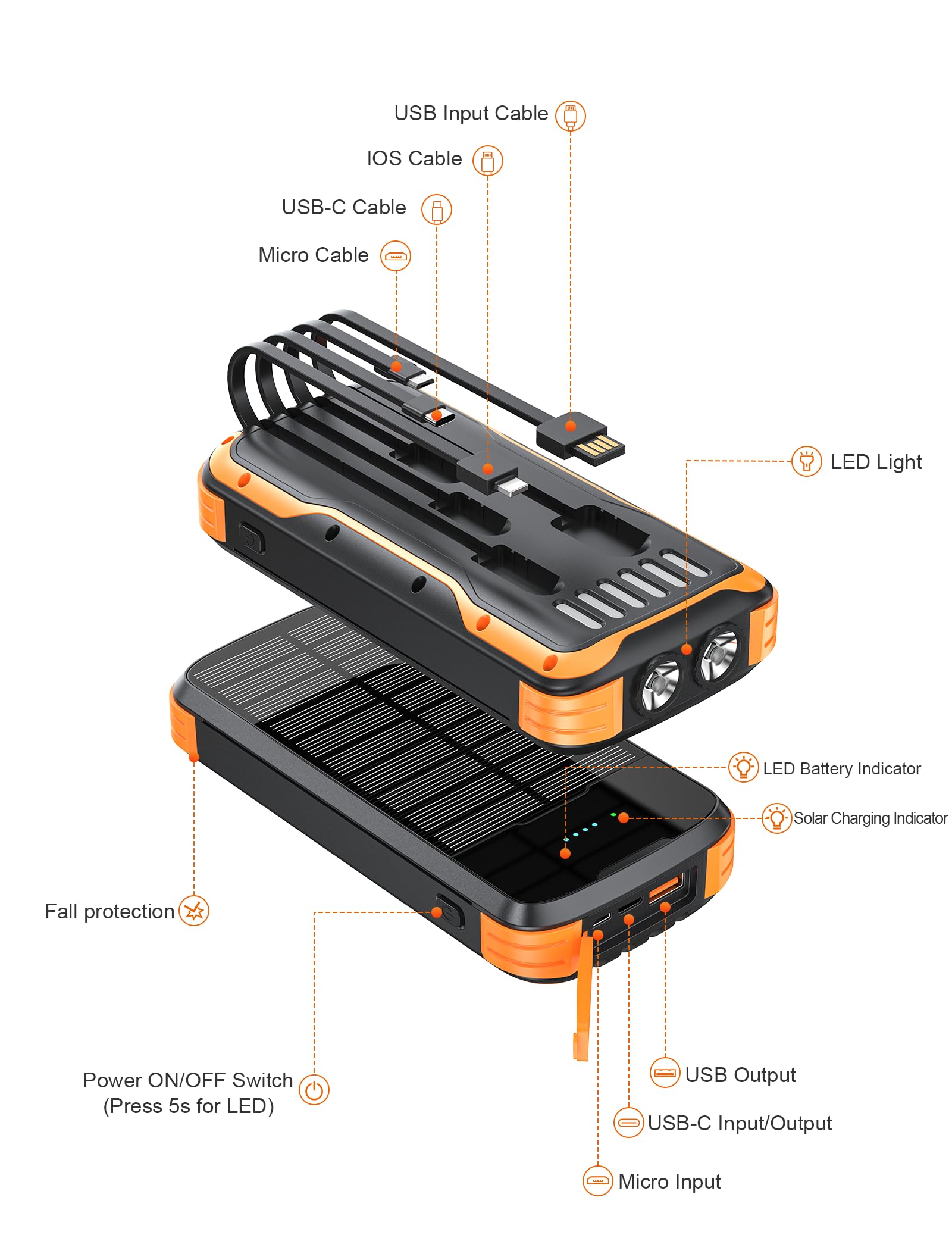 MINRISE contenido del paquete con cable Type-C y guía, lista para usar al recibirla