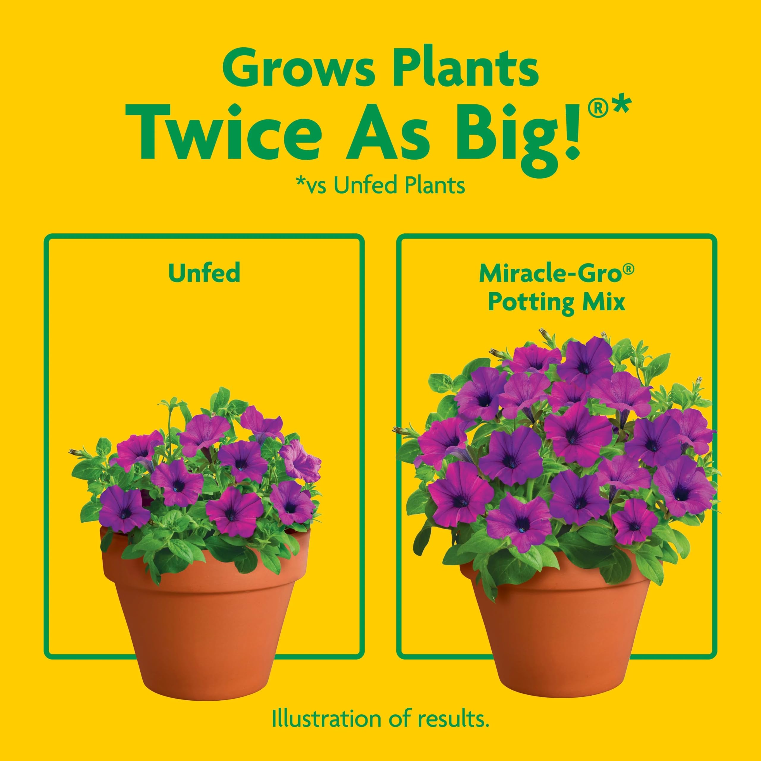 Miracle-Gro comparación de bolsa con una maceta para visualizar cobertura aproximada