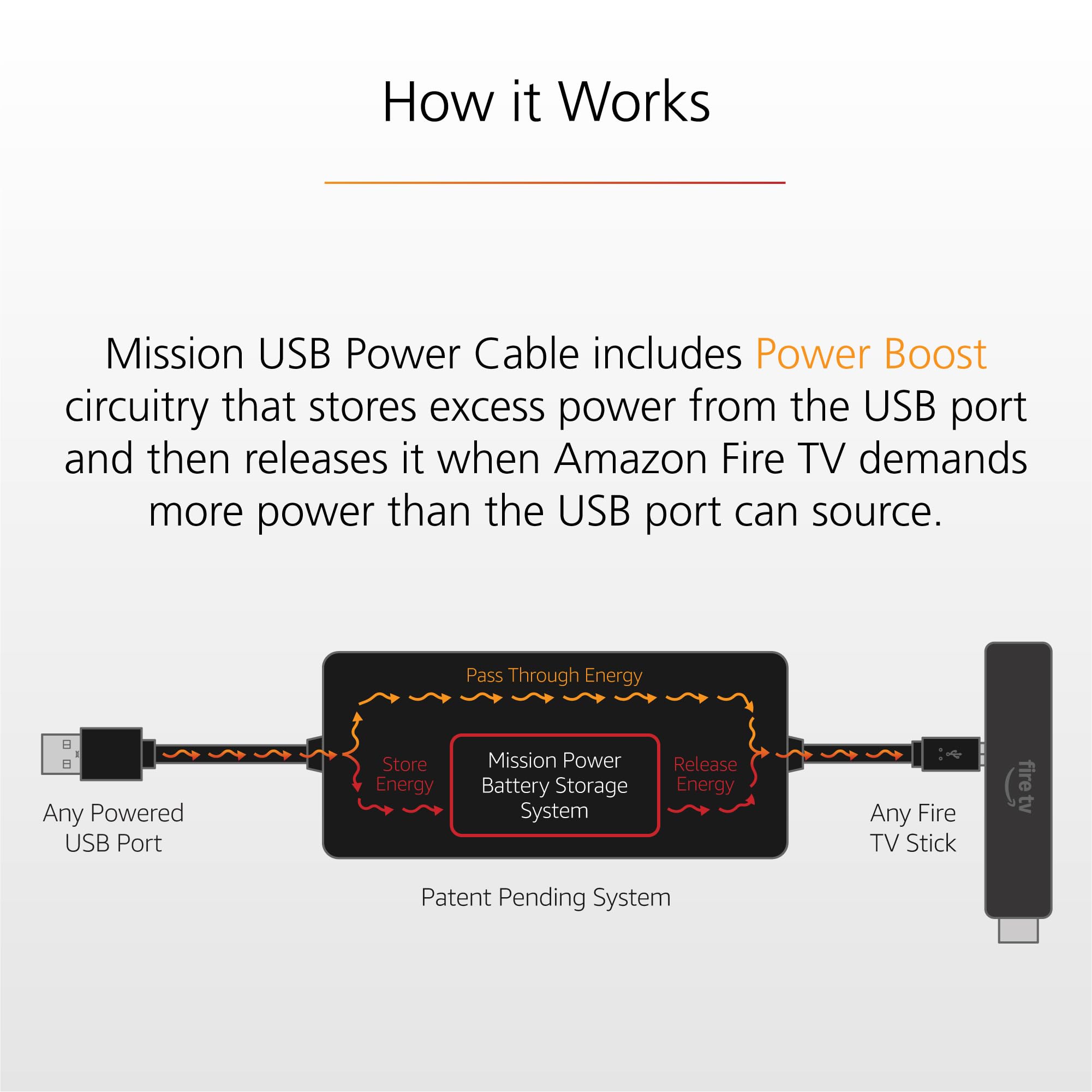 Mission Cables primer plano del material y textura del cable, resistente y flexible