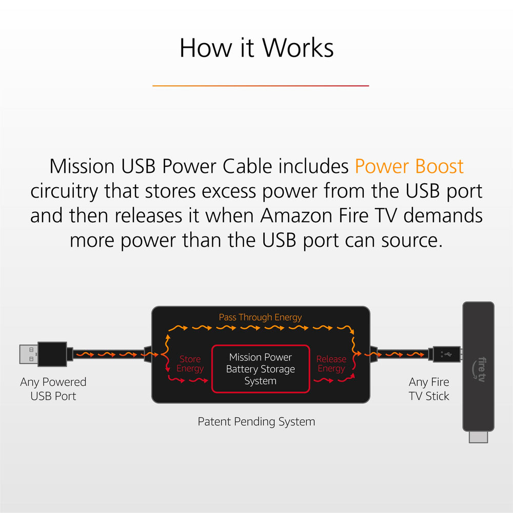 Mission Cables primer plano del material y textura del cable, resistente y flexible