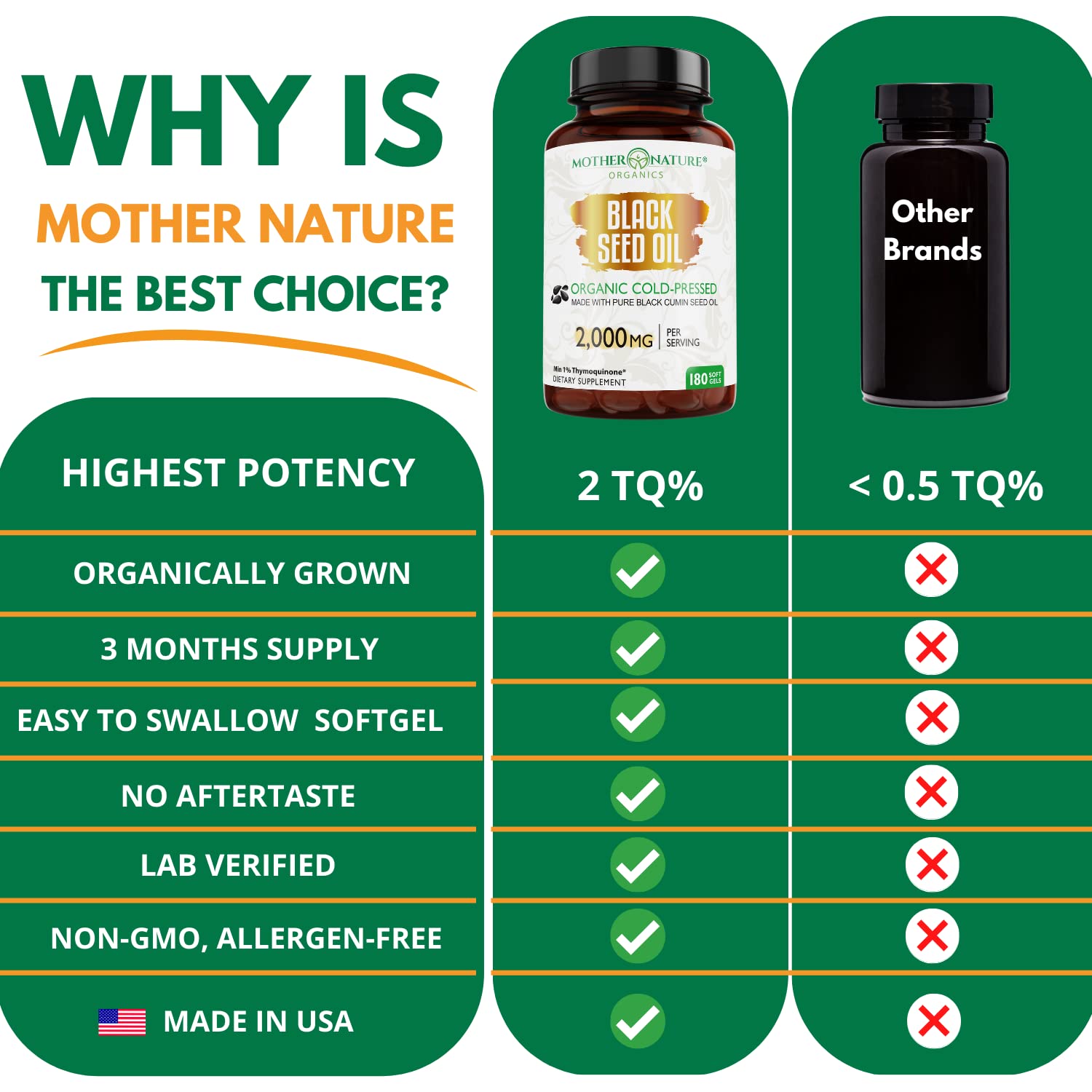 Mother Nature Organics etiqueta GMP y sellos de prueba de calidad en botella