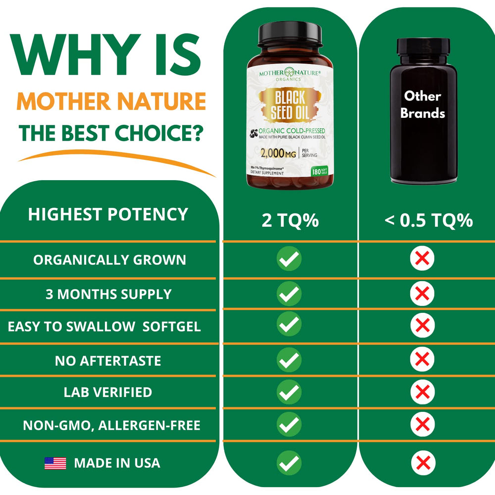 Mother Nature Organics etiqueta GMP y sellos de prueba de calidad en botella