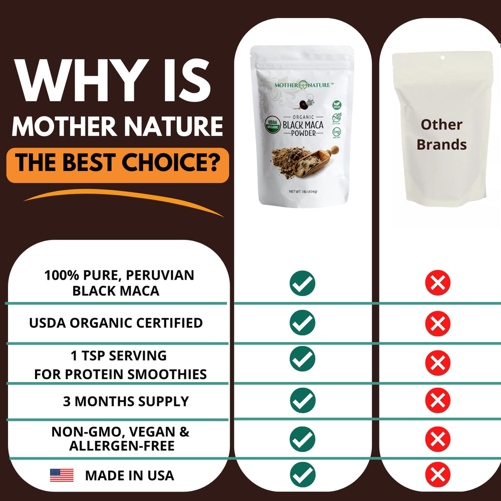 Mother Nature Organics maca negra en cocina estilo lifestyle para uso diario
