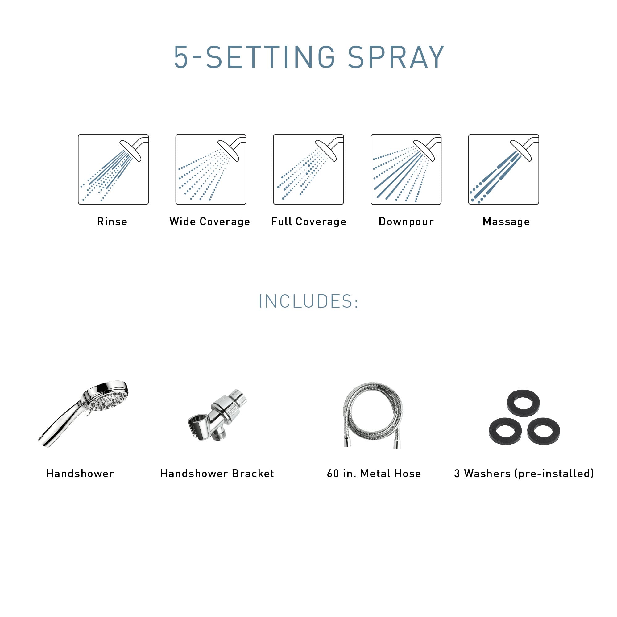 Moen Ignite mango ergonómico para manejo cómodo y control