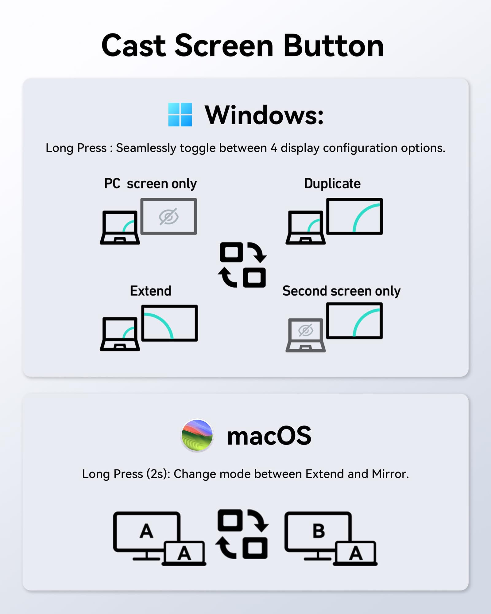 MOKiN con varios cables y periféricos conectados para transferencias rápidas