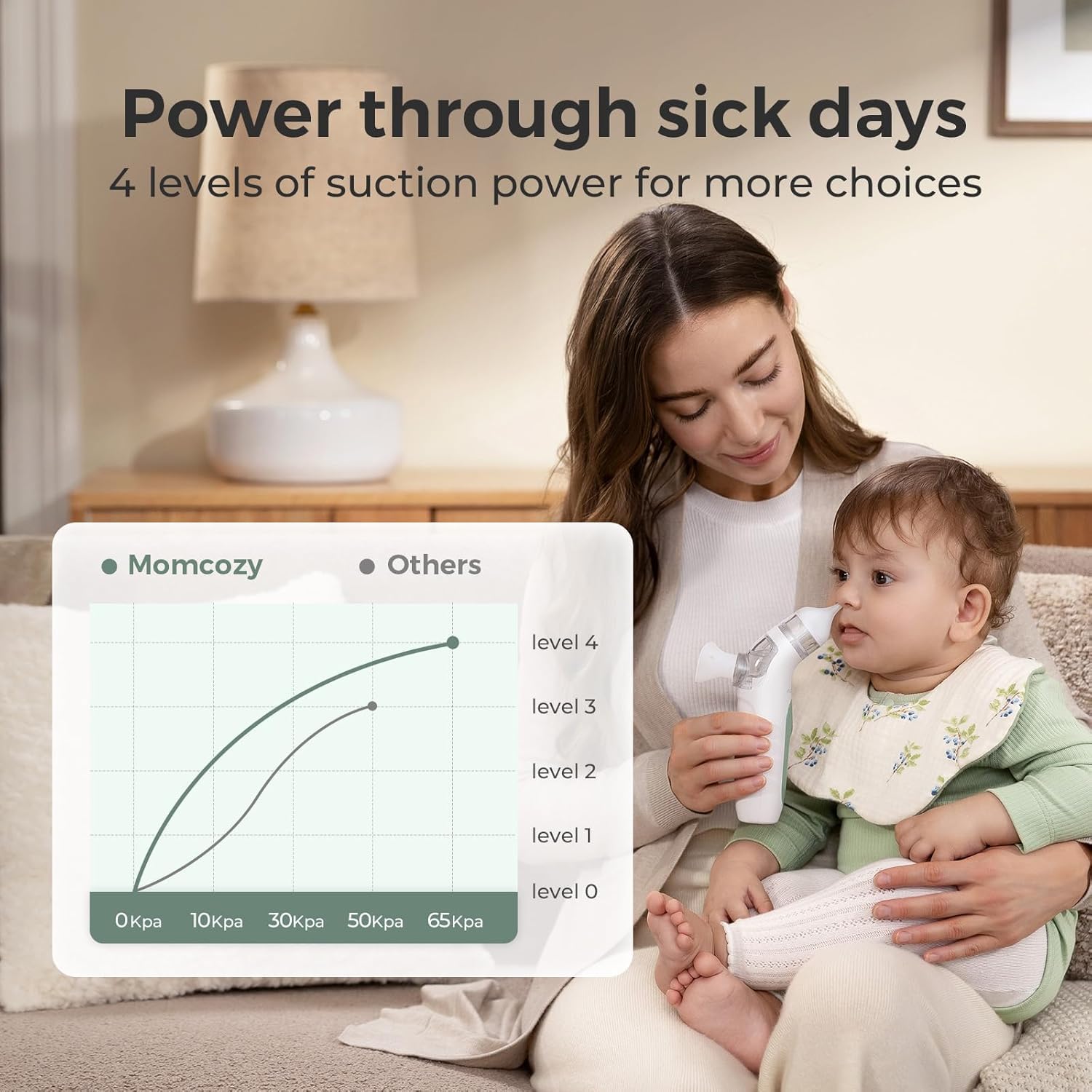 Momcozy panel de controles con niveles ajustables para succión personalizada