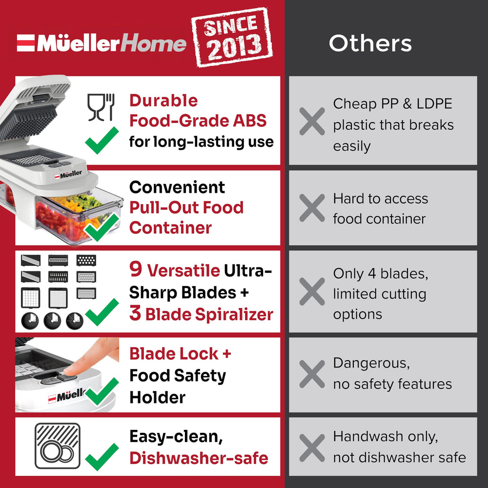 MUELLER HOME recipiente recolector que mantiene la cocina ordenada y limpia