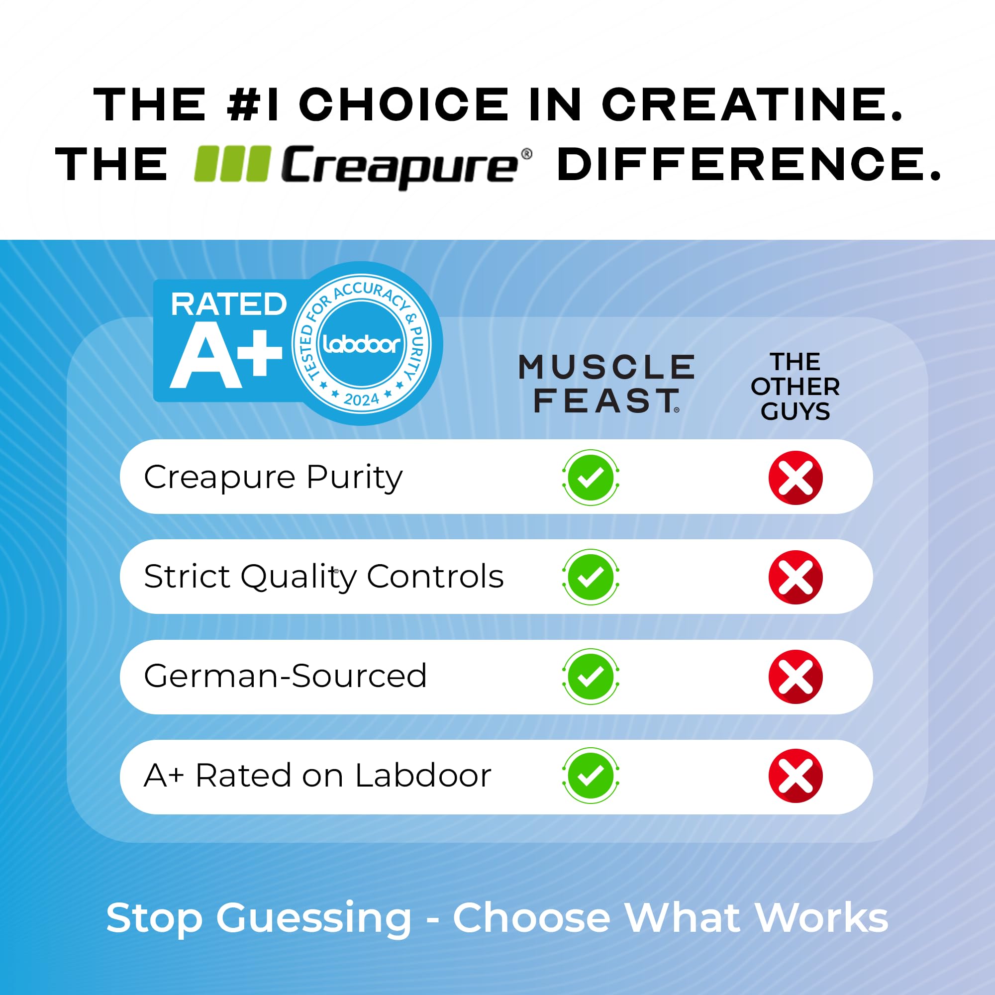 Muscle Feast etiqueta nutricional Creapure mostrando pureza y servicios