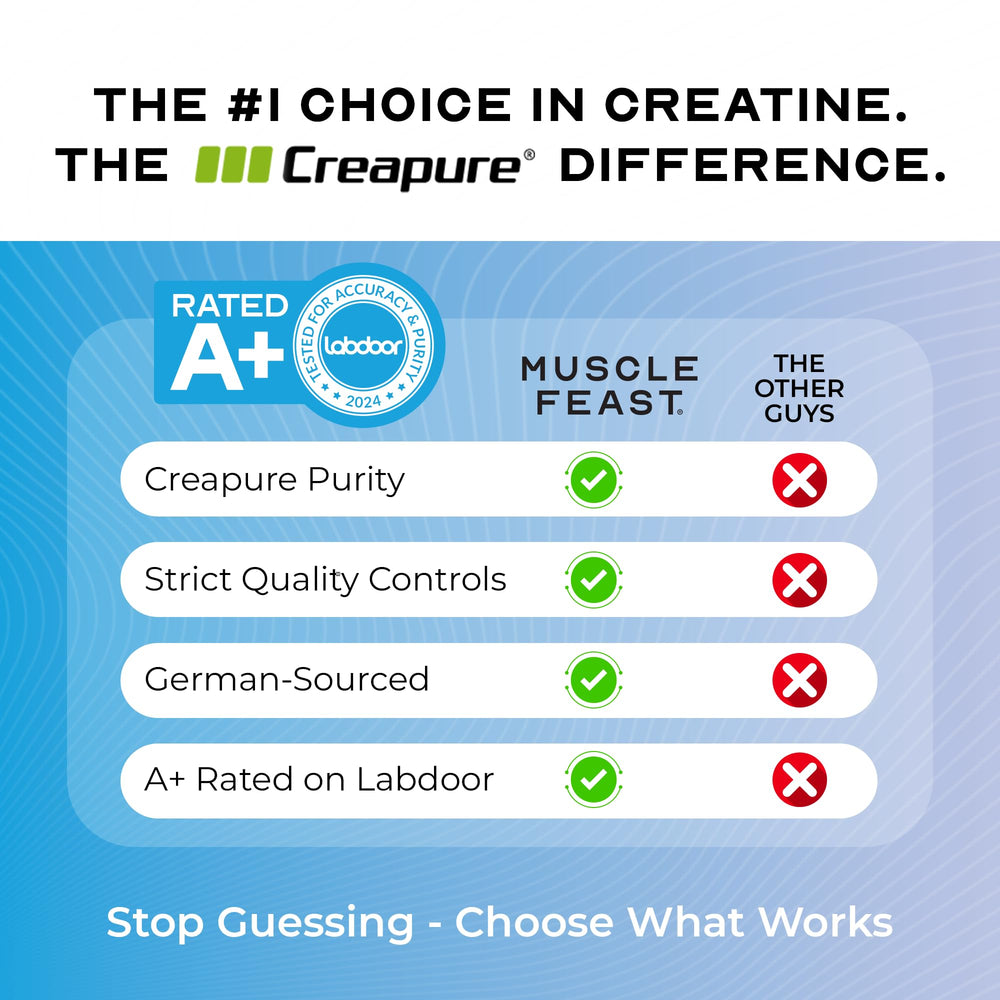 Muscle Feast etiqueta nutricional Creapure mostrando pureza y servicios