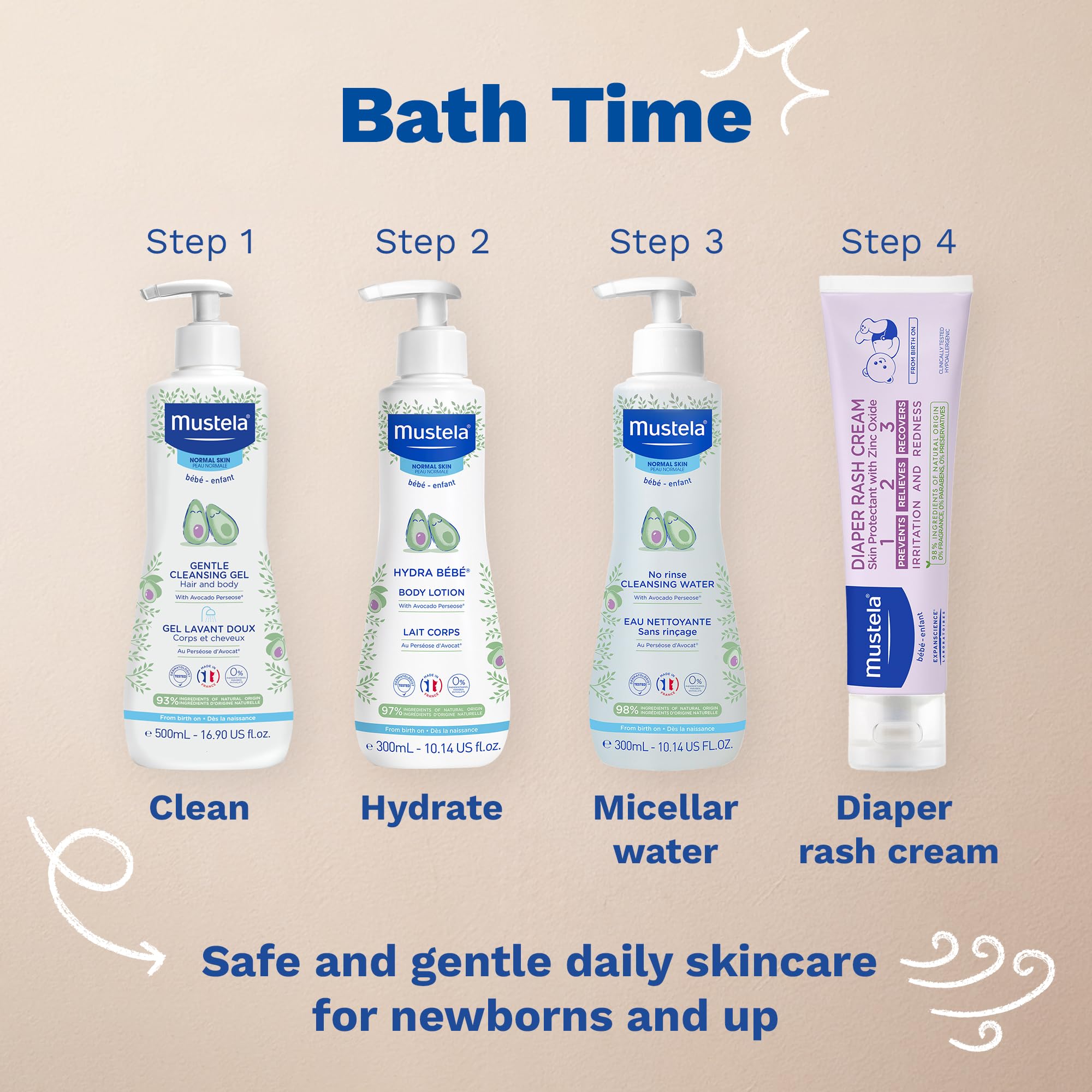 Mustela bottle back label with ingredients list for informed caregivers