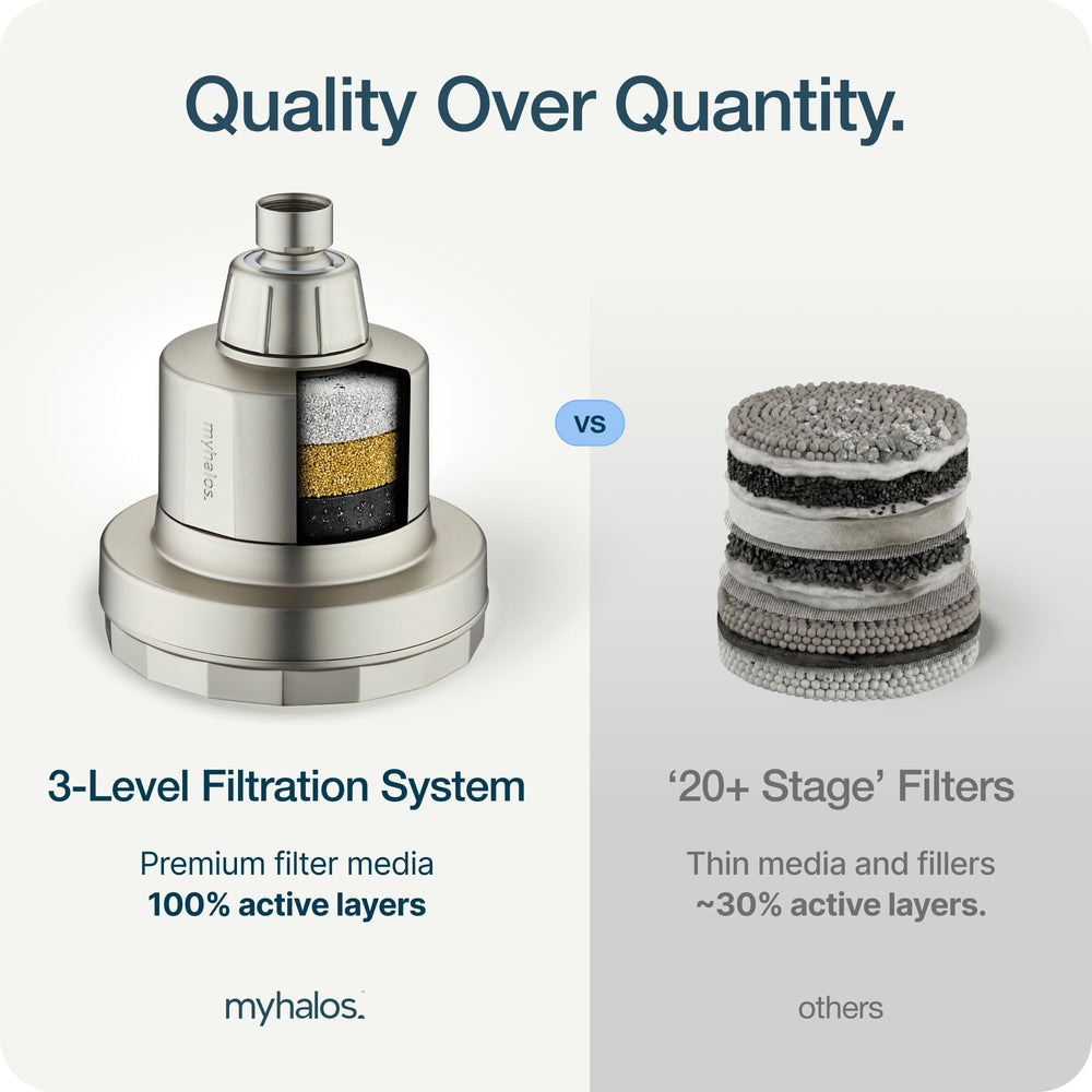 MyHalos contenido del paquete con filtro y cinta incluida