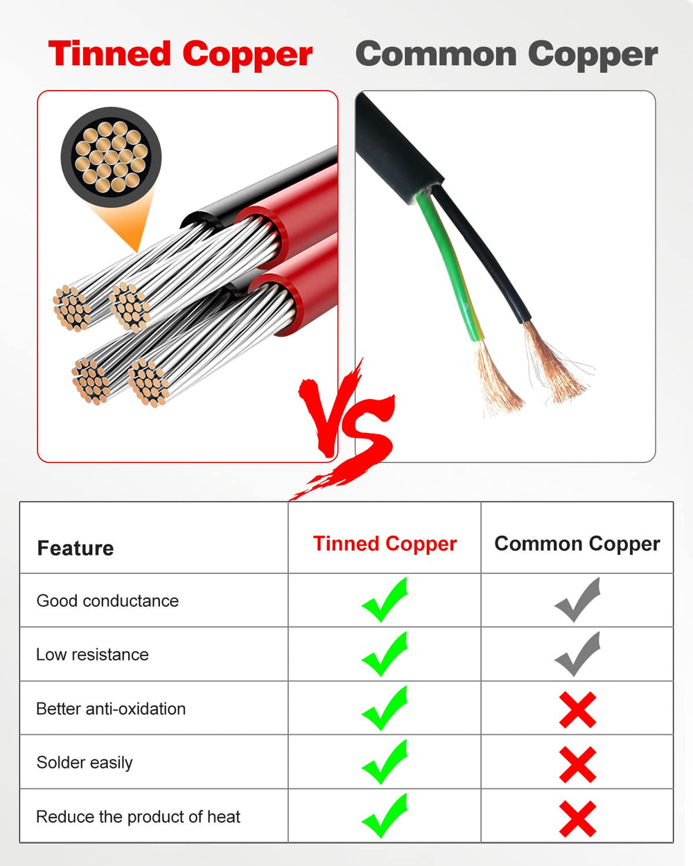 NAOEVO cable instalado alimentando tiras LED demostrando flexibilidad y uso