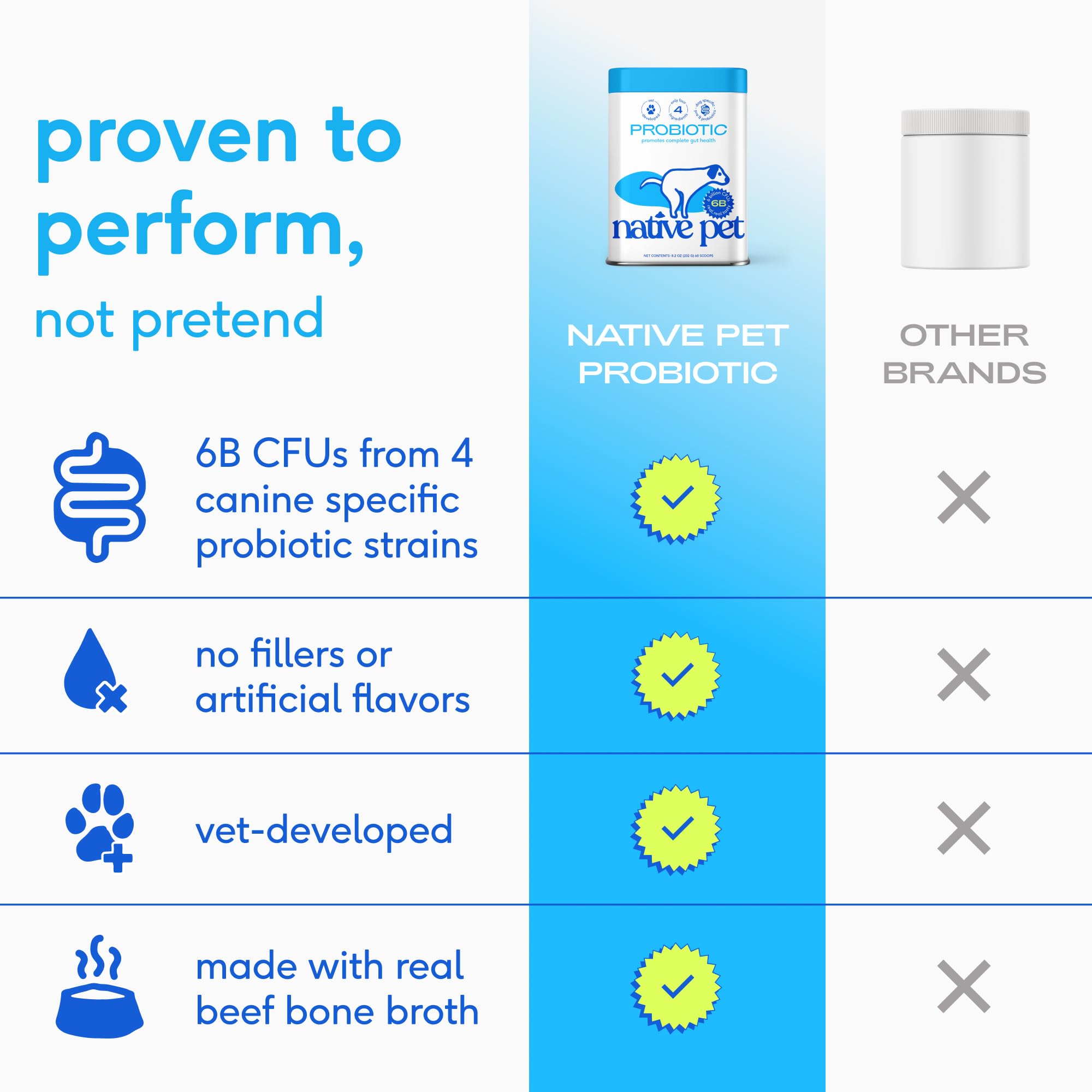 Native Pet cuchara incluida para dosificación simple según peso