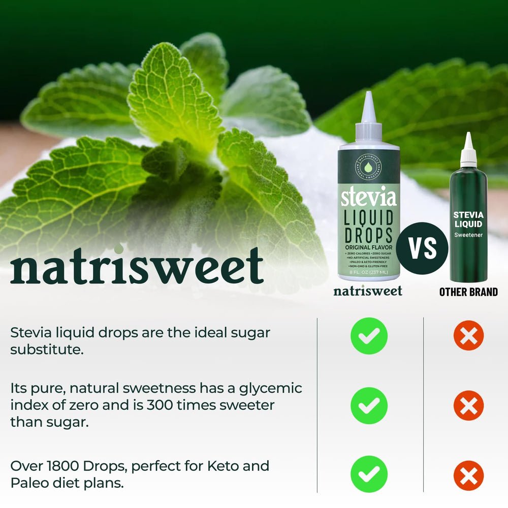 NatriSweet cuentagotas en detalle para dosificación precisa y sin desperdicio